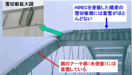 橋梁 通信ケーブルへのさらなる着雪対策事例 設備保全 Ntt At 先端技術商品紹介サイト