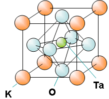 KT結晶の構造（立方晶）