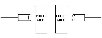 F（LWPF）+　F（SWPF）