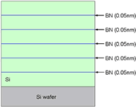 Si/BN多層膜構造模式図