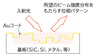 表面諧調と光利用効率の図