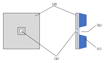 Diagram eksterior (tipe resolusi tinggi)